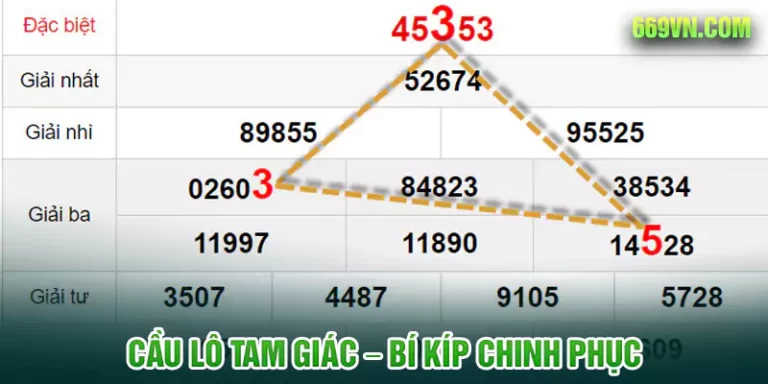 Cầu lô tam giác bí quyết chinh phục